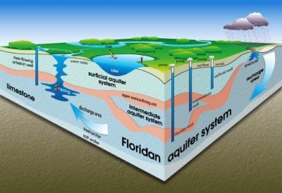 well drilling schematic